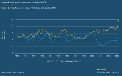 Real Estate’s Double-Edged Sword